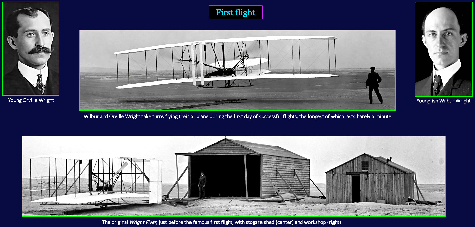Kitty Hawk, 1903